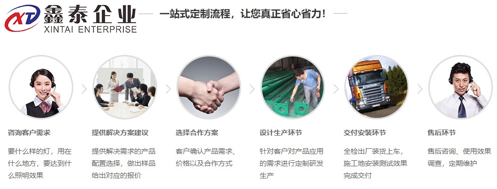 電加熱硫化罐定制流程圖